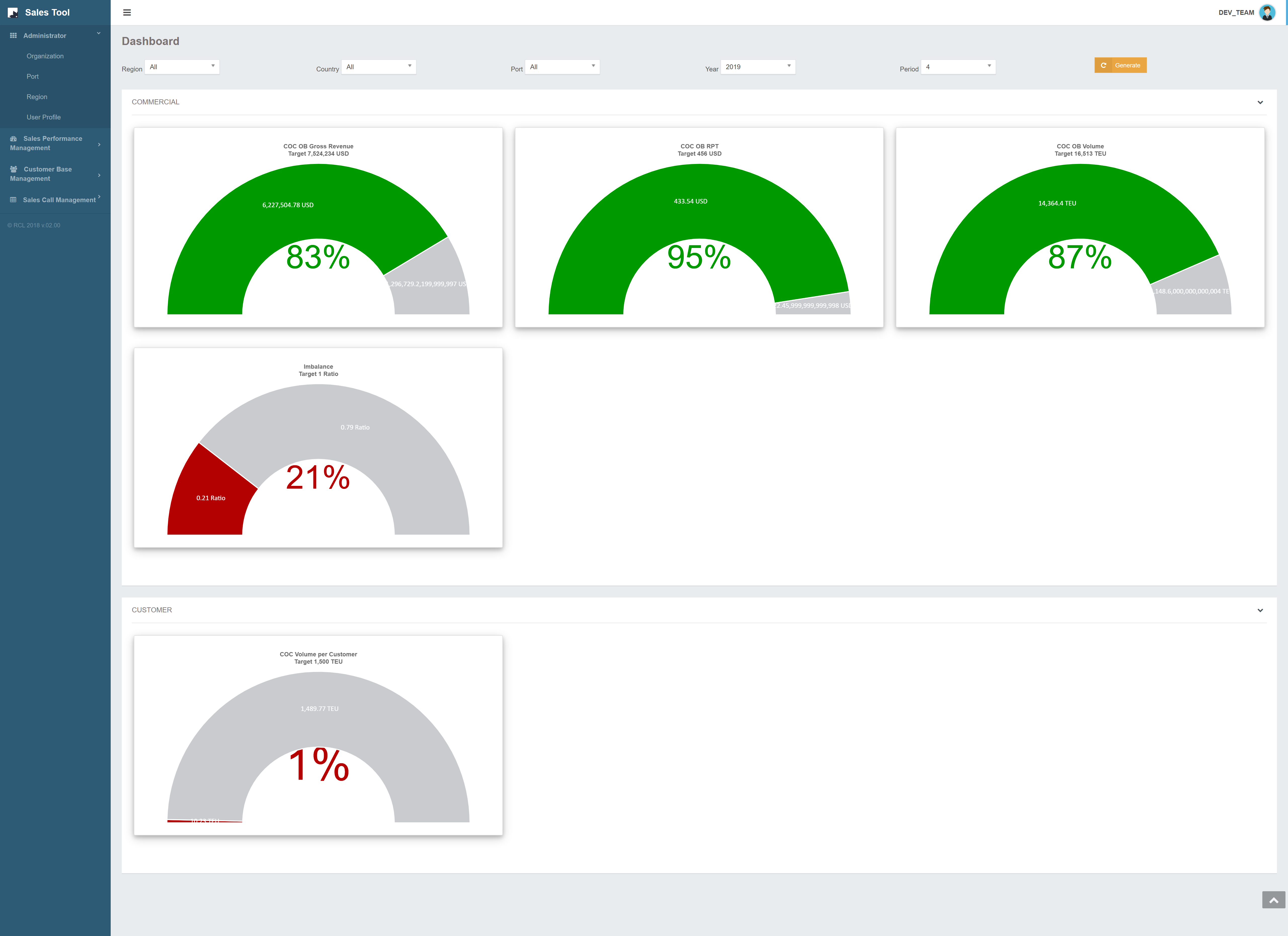 Sales Tools
